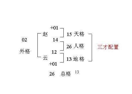 姓名學人格|三才五格姓名學